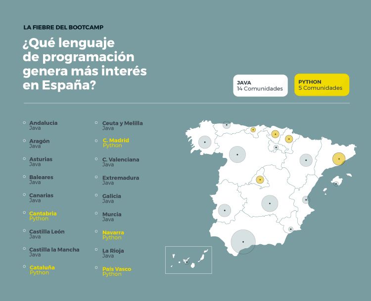 1238527 maestralia mapa lenguajes programacion espa a