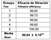 1587377403 eficacia filtraci n