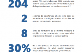 1632806189 thumbnailcifras salud mental espa a v2