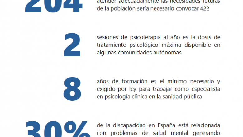 1632806189 thumbnailcifras salud mental espa a v2