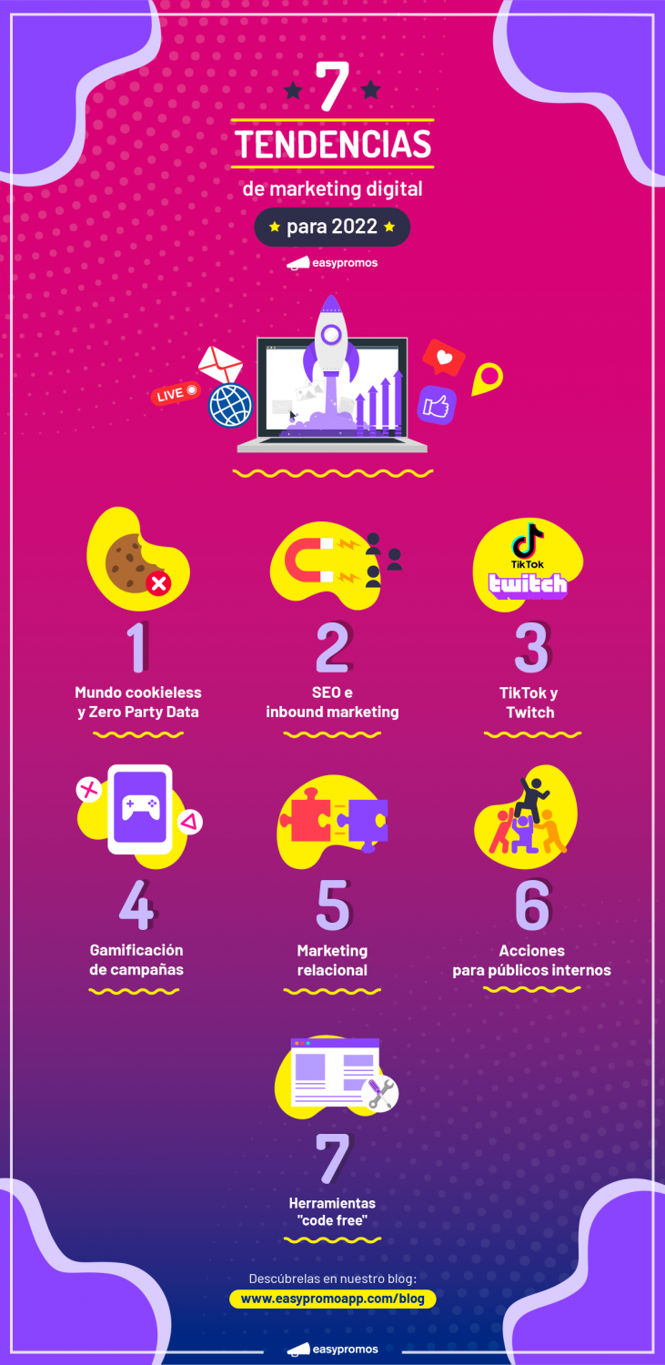 1639555752 infografiatendencias 2022 20211216133226 