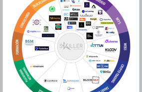 blockchain map skiller academy 20221130192547 