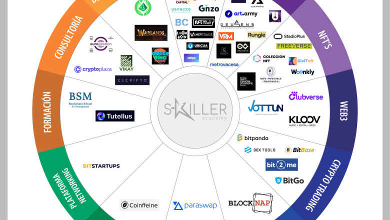 blockchain map skiller academy 20221130192547 