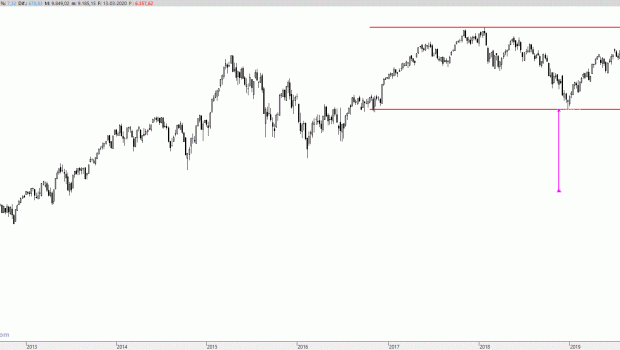 dax130320