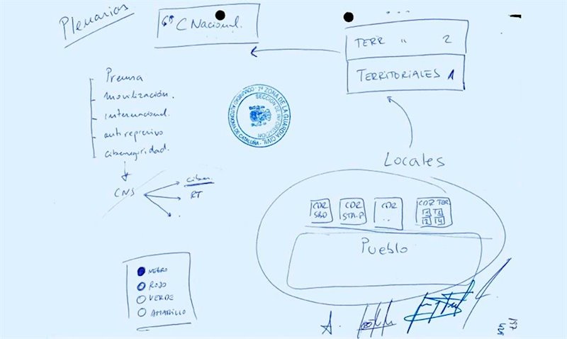 ep croquis de los cdr que consta en el sumario de la operacion judas