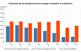 ep evolucion de desahucios por impago de alquiler y la hipoteca en espana