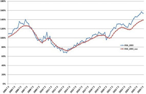 ep evolucion irai