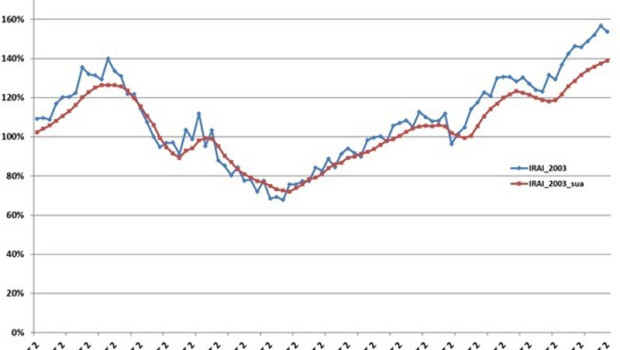 ep evolucion irai