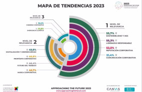 ep informe approaching the future 2023 tendencias en reputacion y gestion de intangibles ep informe approaching the future 2023 tendencias en reputacion y gestion de intangibles