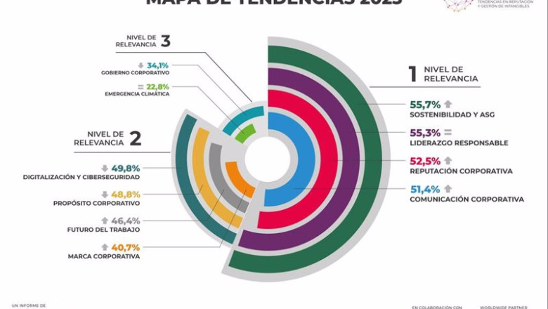 ep informe approaching the future 2023 tendencias en reputacion y gestion de intangibles ep informe approaching the future 2023 tendencias en reputacion y gestion de intangibles
