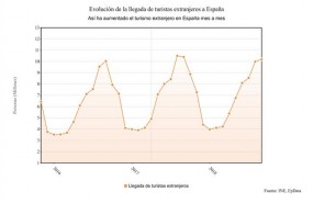 ep llegadaturistas extranjeros agosto 2018