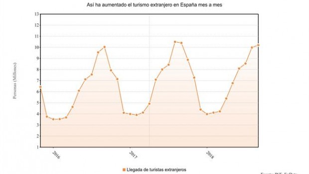 ep llegadaturistas extranjeros agosto 2018