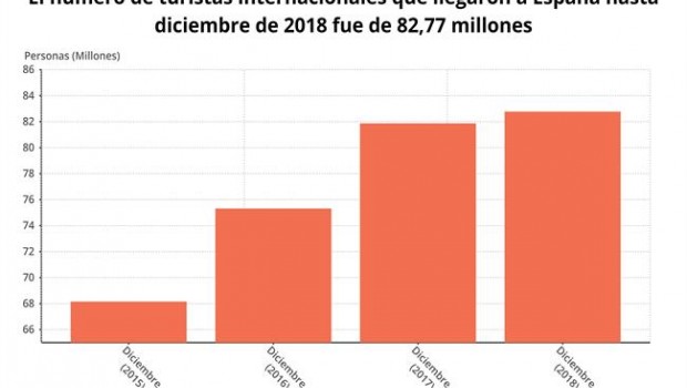 ep llegadaturistasespana 2018 ine