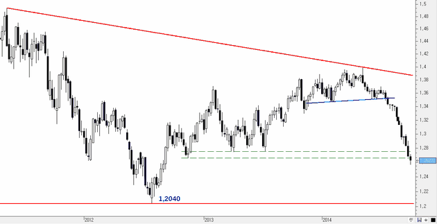 EURUSD