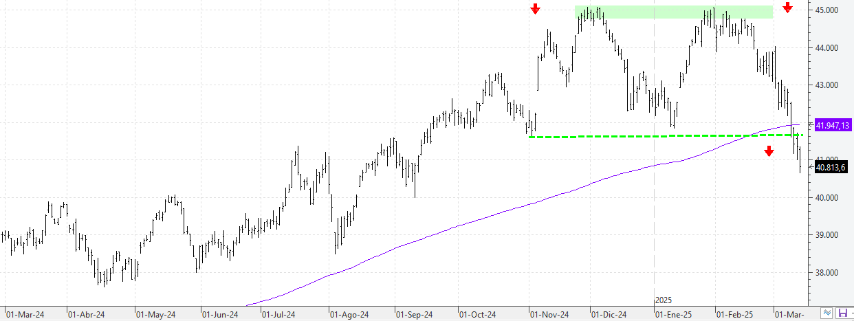 w140325dow w140325dow