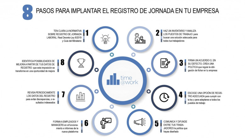 1573550028 infografiaregistrohorario1211