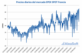 1628848552 20210813 aleasoft precios diarios epex spot francia 1628848552 20210813 aleasoft precios diarios epex spot francia