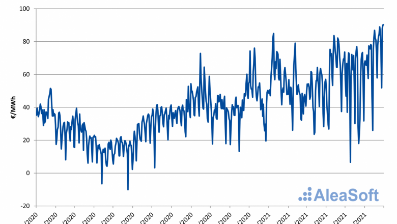 1628848552 20210813 aleasoft precios diarios epex spot francia 