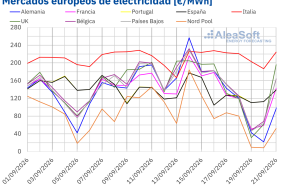 20260921 aleasoft precios mercados europeos electricidad 