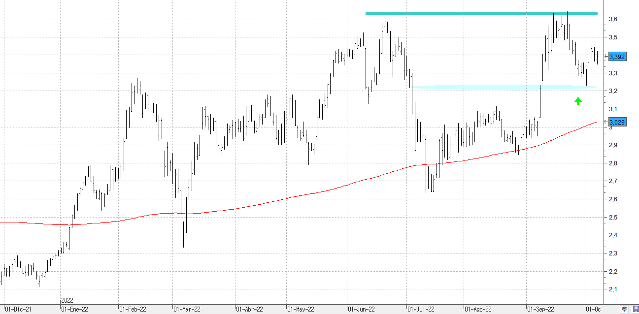 c071022caixabank