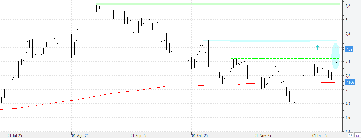 c121225melia c121225melia