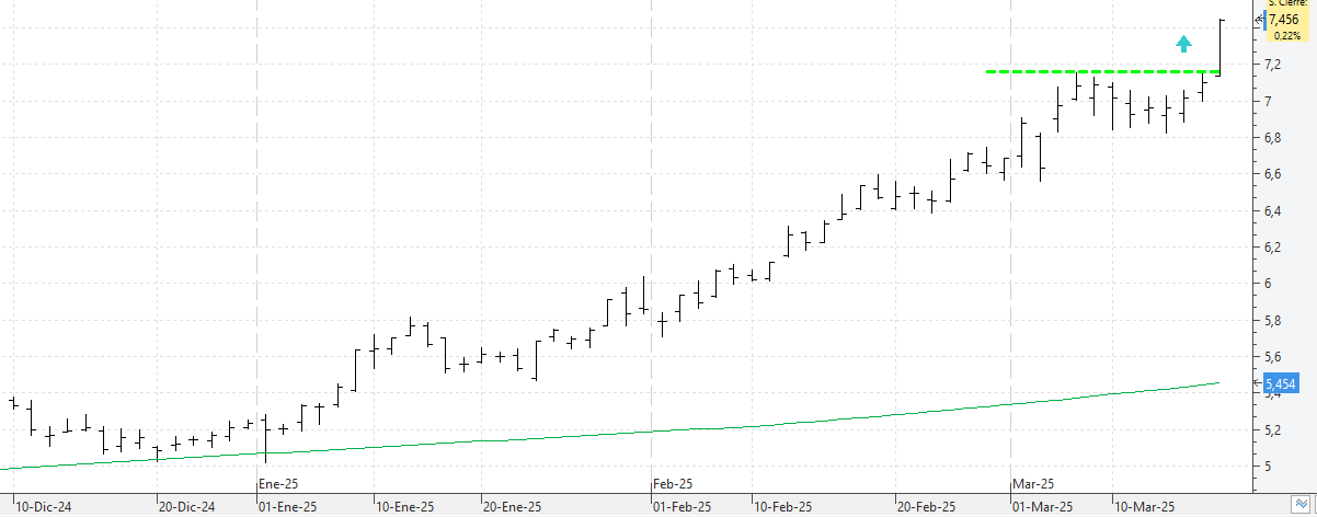 c180325caixabank