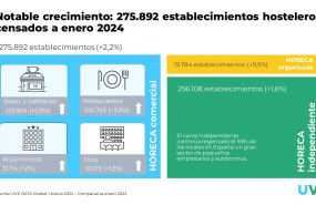 crecimiento establecimientos horeca uve solutions 1 crecimiento establecimientos horeca uve solutions 1