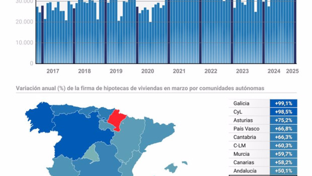 ep archivo   grafico con cifras de hipotecas en espana