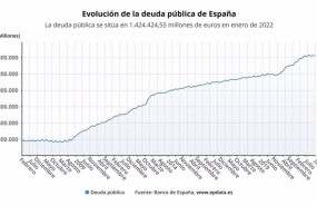 ep evolucion de la deuda publica en espana hasta enero de 2022