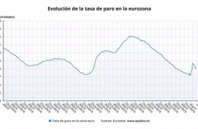 ep evolucion de la tasa de paro en la eurozona hasta enero de 2021 eurostat