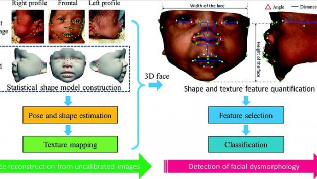 ep imagen del metodo propuesto para la reconstruccion de la cara en 3d e identificacion de la