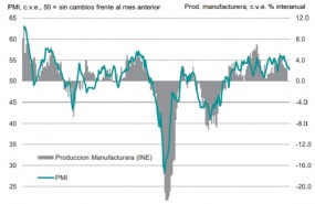 pmi julio