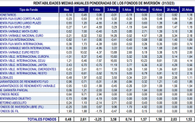 rentabilidad fondos marzo rentabilidad fondos marzo