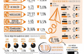 1571044135 datos renting al 30 9 2019