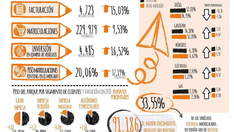 1571044135 datos renting al 30 9 2019