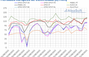 1630330250 20210830 aleasoft precios mercados europeos electricidad 
