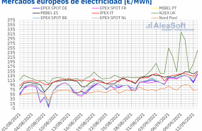 1631534954 20210913 aleasoft precios mercados europeos electricidad 