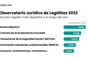 asuntos observatorio juridico de legalitas 2023 20240220184957 asuntos observatorio juridico de legalitas 2023 20240220184957