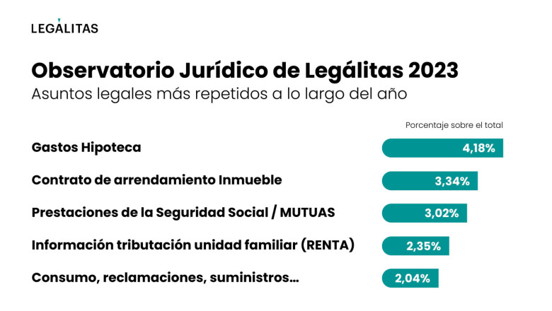 asuntos observatorio juridico de legalitas 2023 20240220184957 