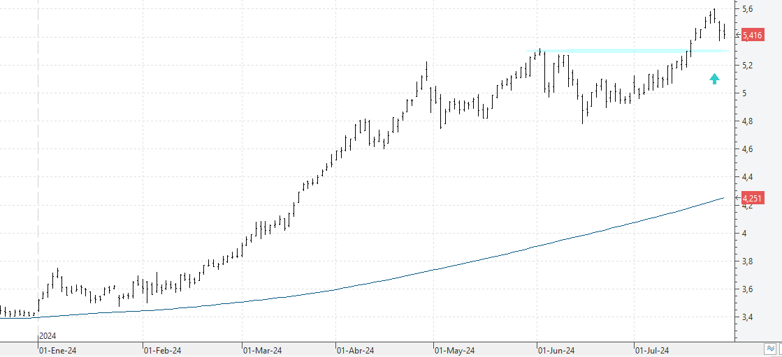 c260724caixabank