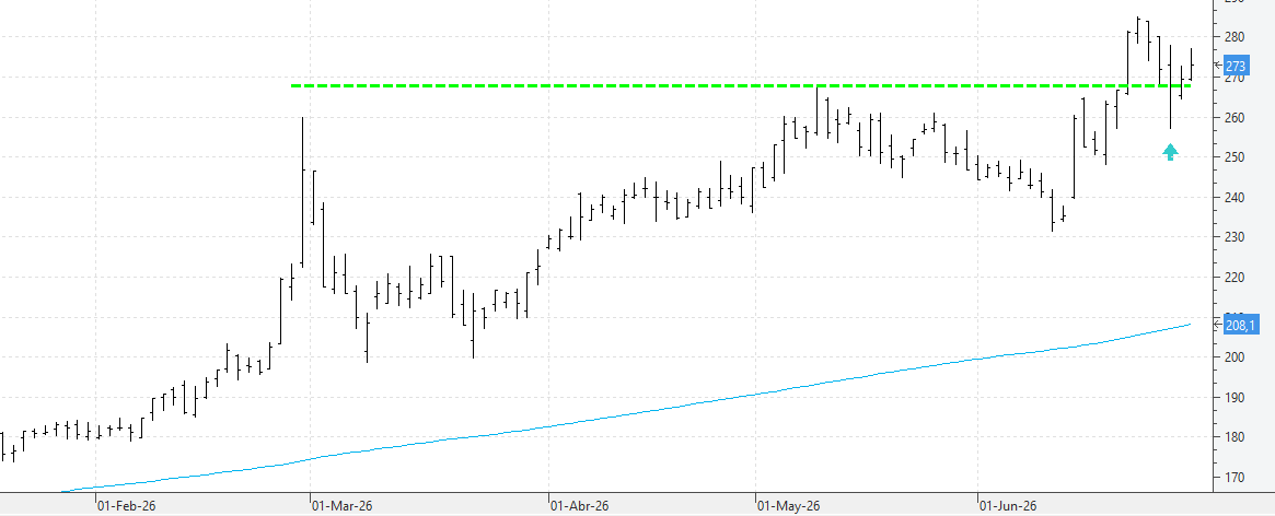 c290626acciona