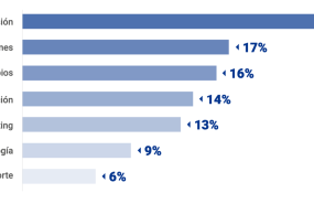 contratacin franquicia contratacin franquicia
