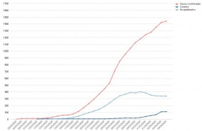 ep datos del coronavirus en cantabria