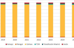 ep evolucion de las cuotas de mercado en funcion de los ingresos mercado mayorista del servicio ep evolucion de las cuotas de mercado en funcion de los ingresos mercado mayorista del servicio