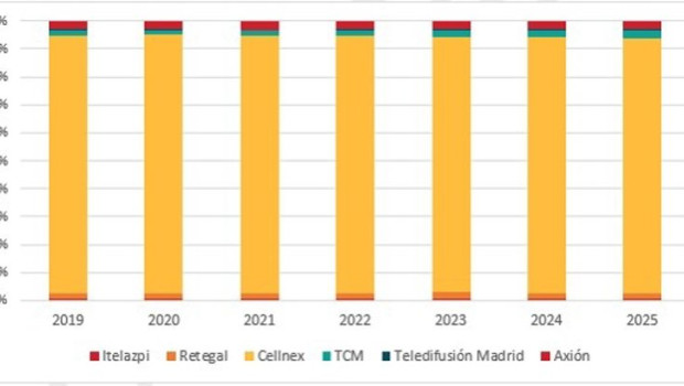 ep evolucion de las cuotas de mercado en funcion de los ingresos mercado mayorista del servicio ep evolucion de las cuotas de mercado en funcion de los ingresos mercado mayorista del servicio