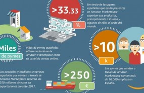 ep ventaspymes espanolasmarketplaceamazon