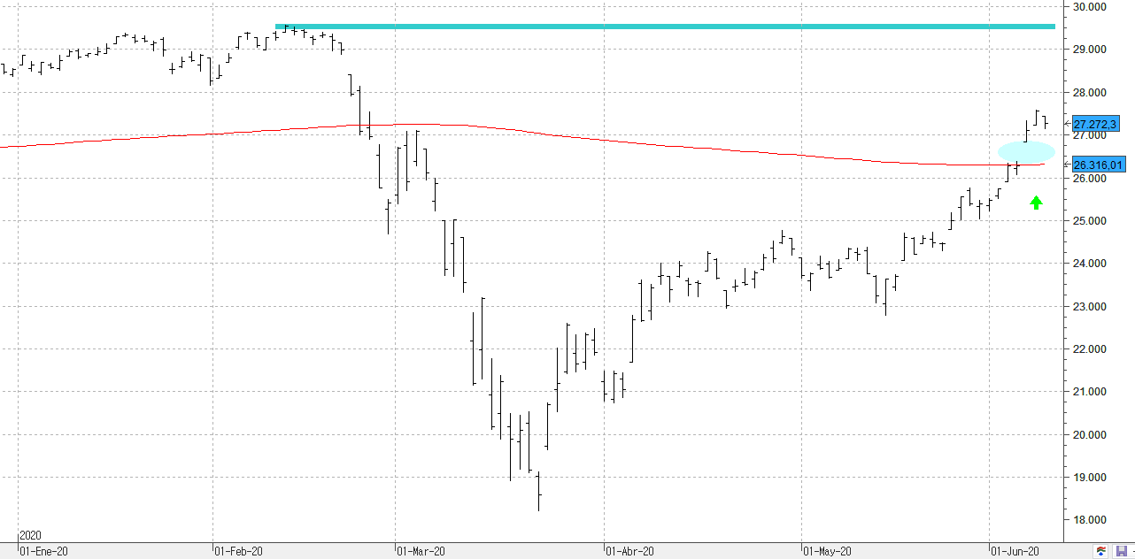 m100620dowjones