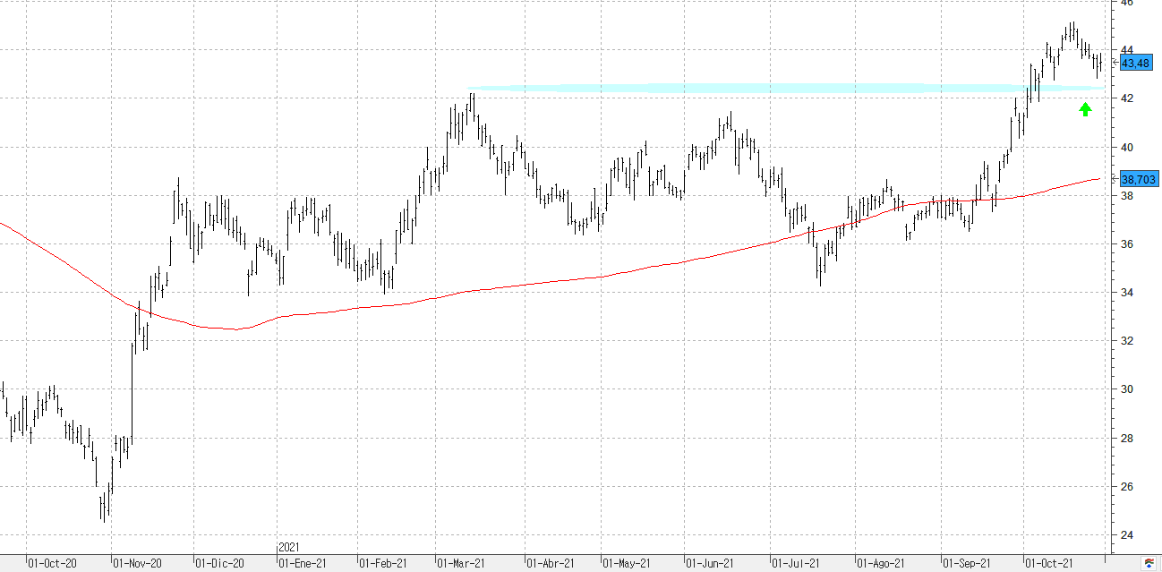 m291021total