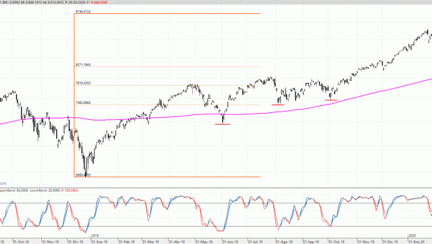 ndx060320