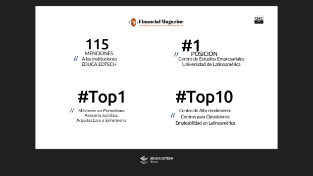 ranking financial